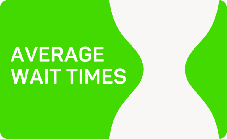 Average Wait Times at Popular Places