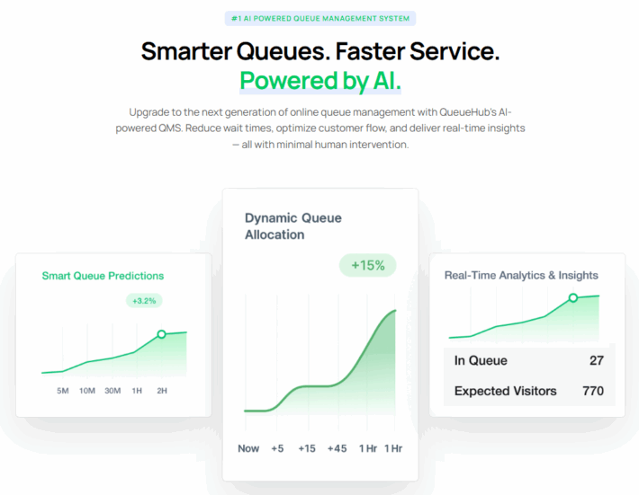 Best Queue Management Systems 2026: Comparing Features & Pricing - QueueHub